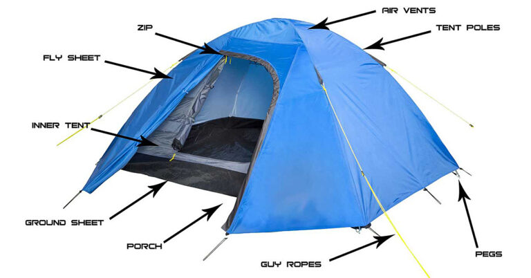 tent-anatomy-campcraft